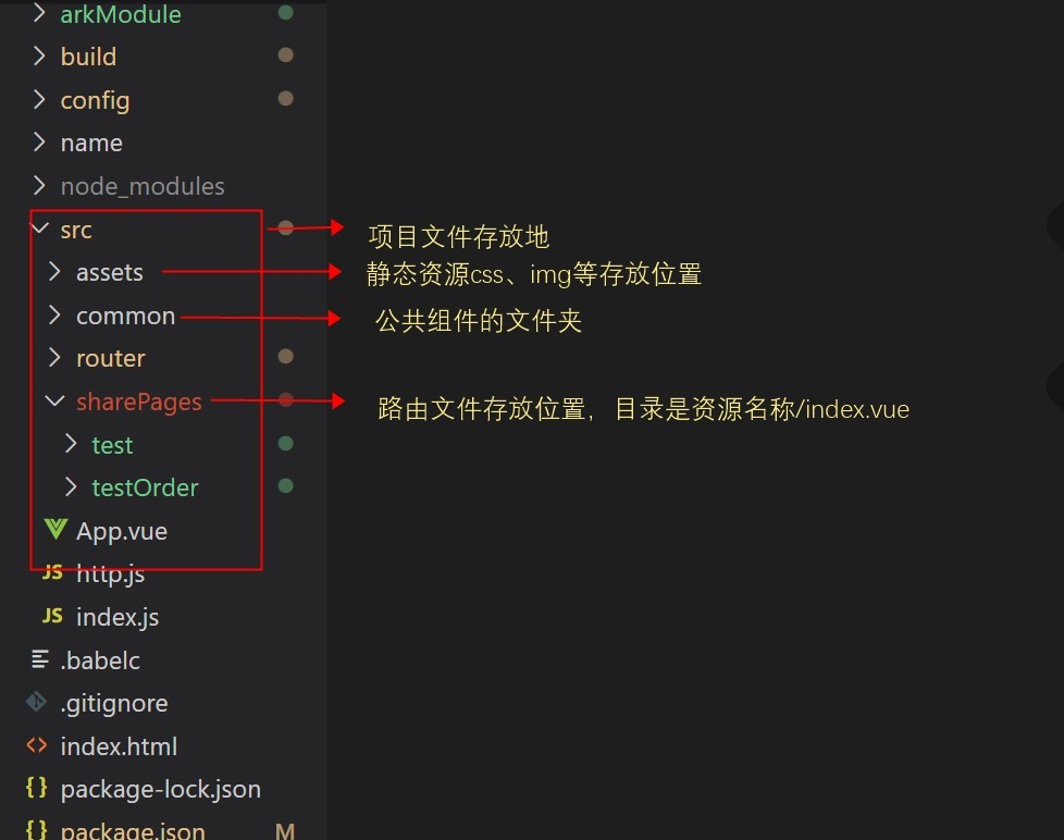 ARK-cli