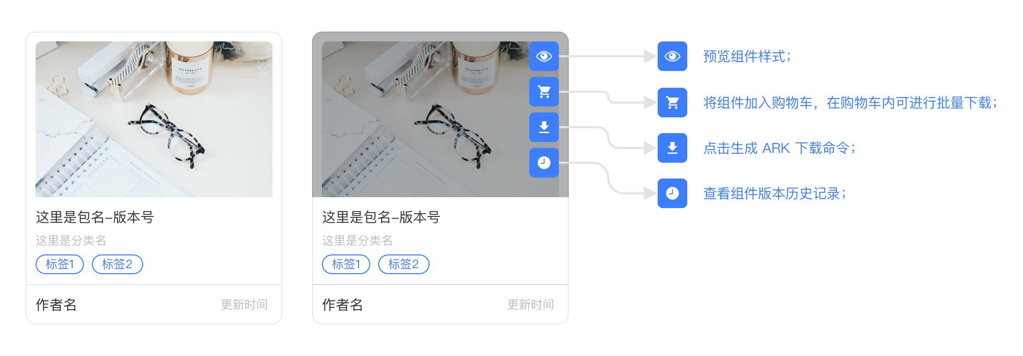 ARK-Share